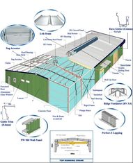 China Equipos de edificios de acero, techumbre acanalada y sistema de los paneles de pared para el edificio del metal proveedor