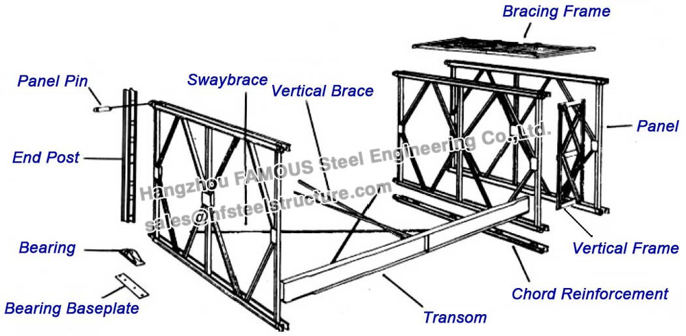 Sistema de enlace de acero prefabricado del panel de Acrow para el uso de vehículos, del peatón y de la carretera